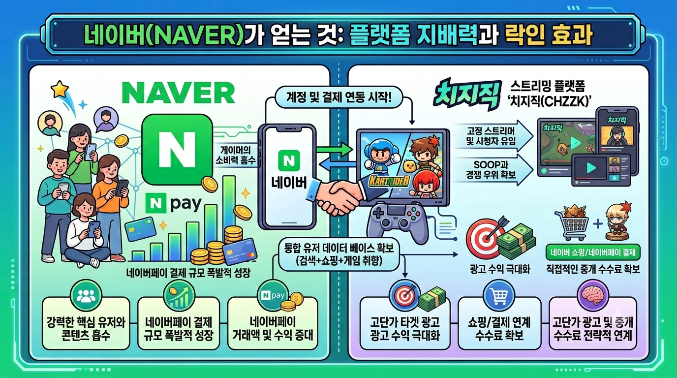 1-네이버가 얻는 것.png
