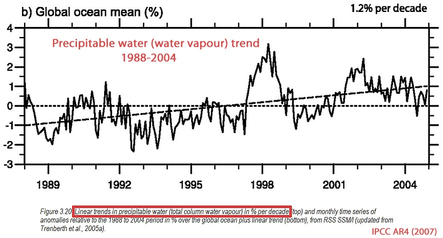 Water-Vapour-Trend-IPCC-AR4-1980s-2000s.jpg
