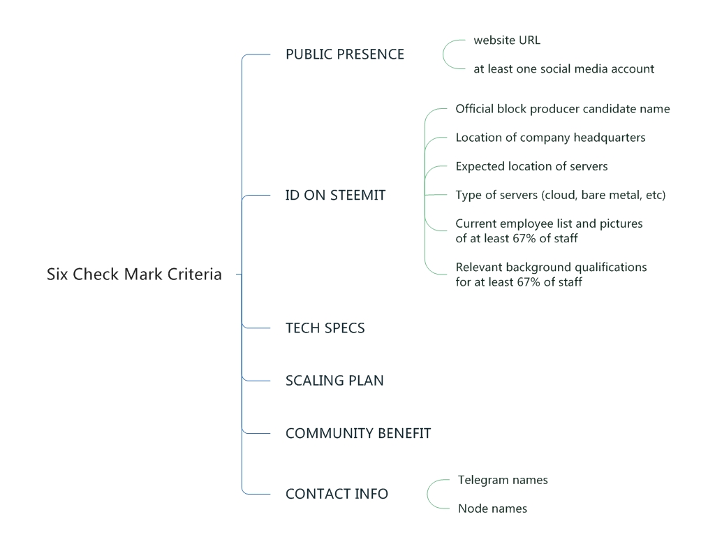 Six%20Check%20Mark%20Criteria.jpeg