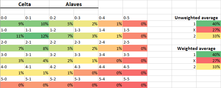 CeltaAlaves.png