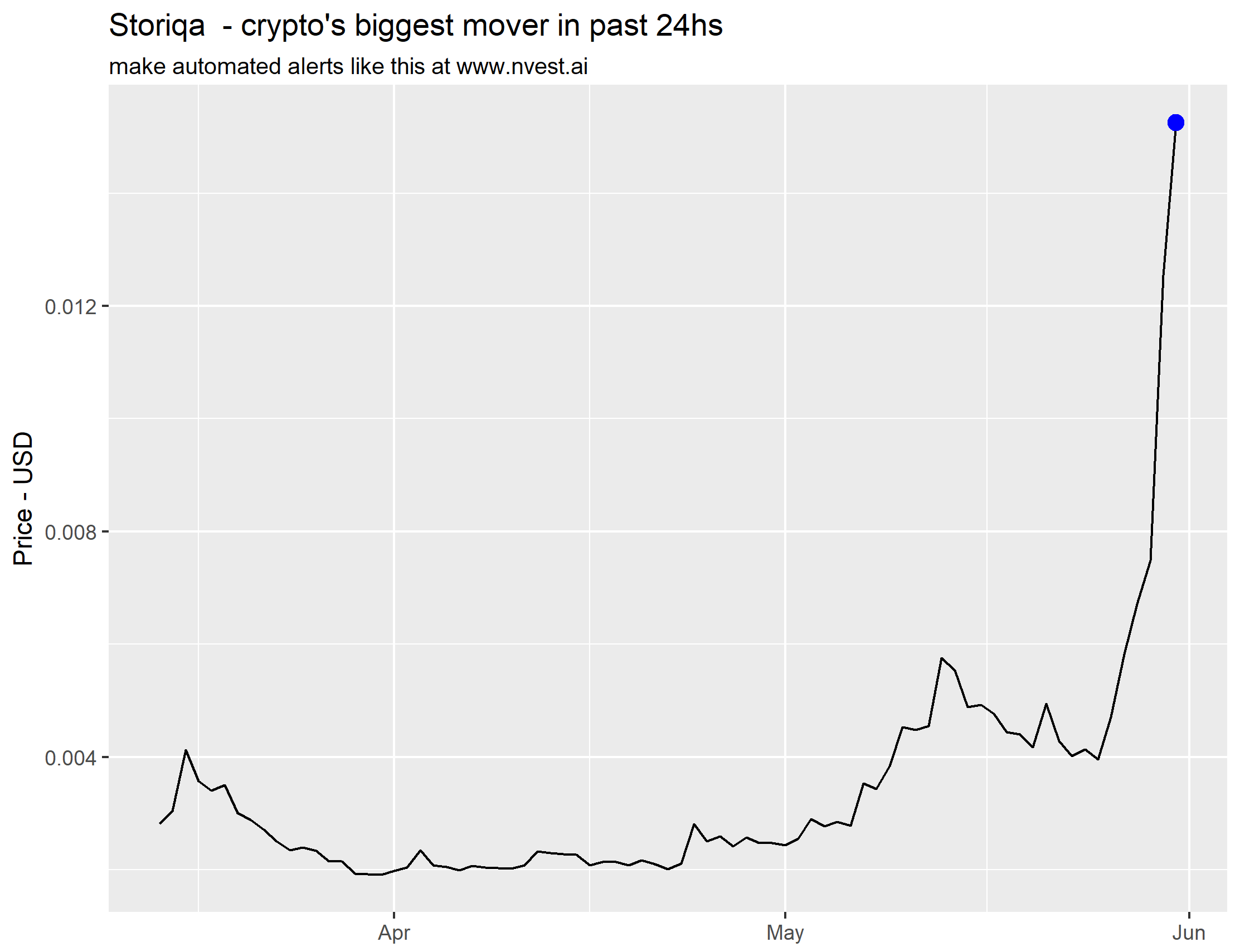 biggestMover24.png