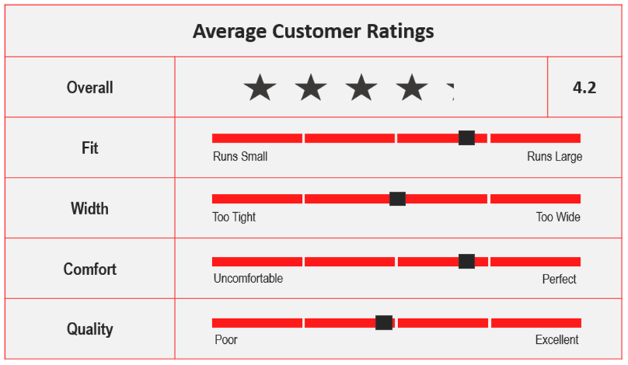 Average Custom Ratings for Asics Court Break.png