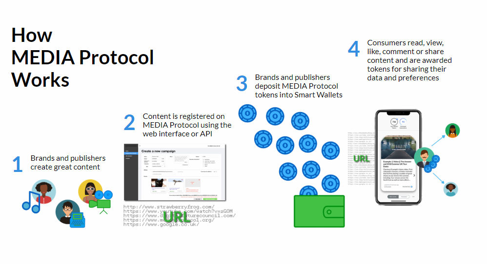 media protocol1.png