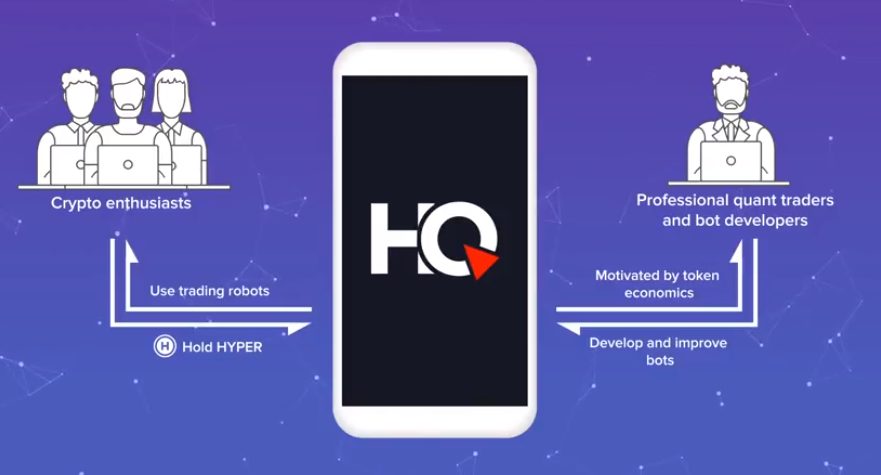 Картинки по запроÑу hyperquant обзор