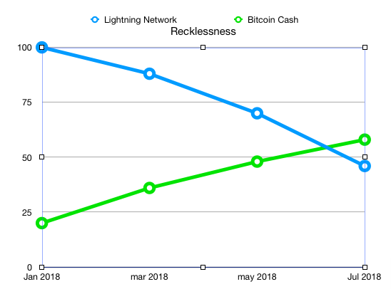 Recklessness flippening.png