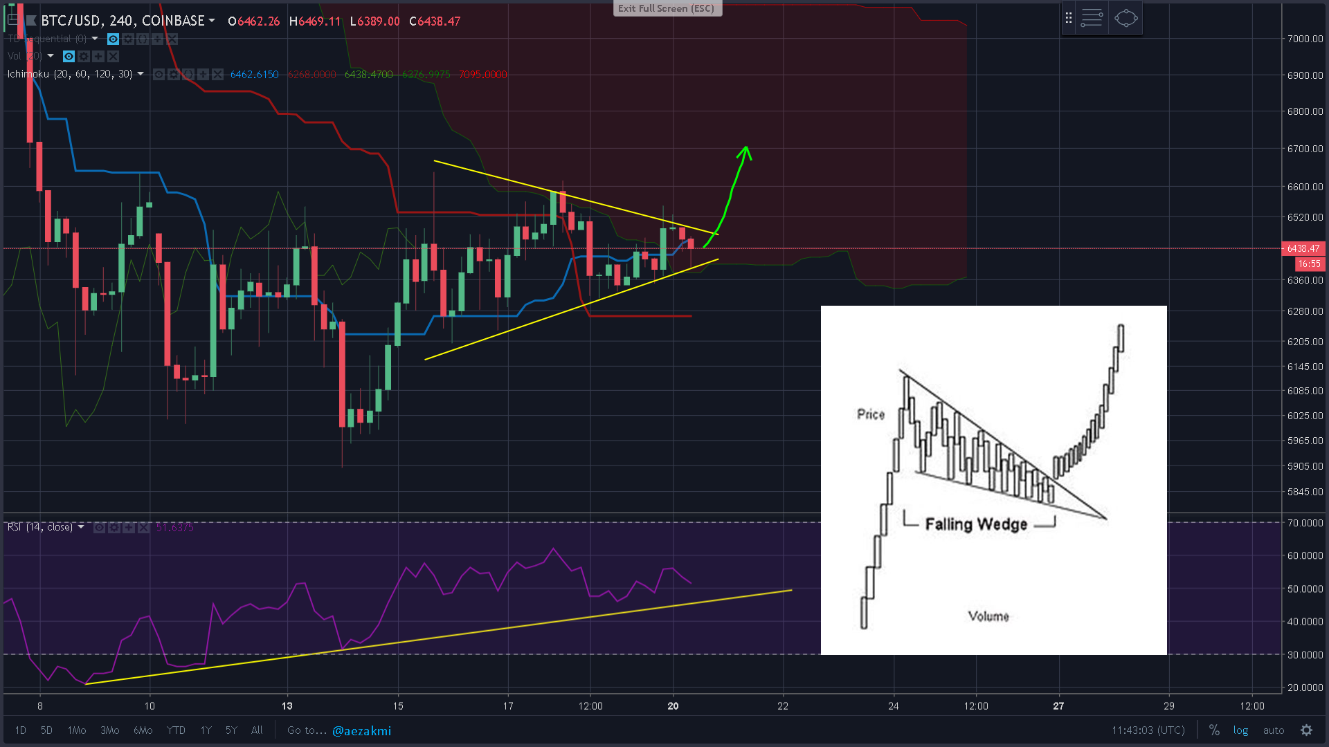 bitcoin 4h wedge.png
