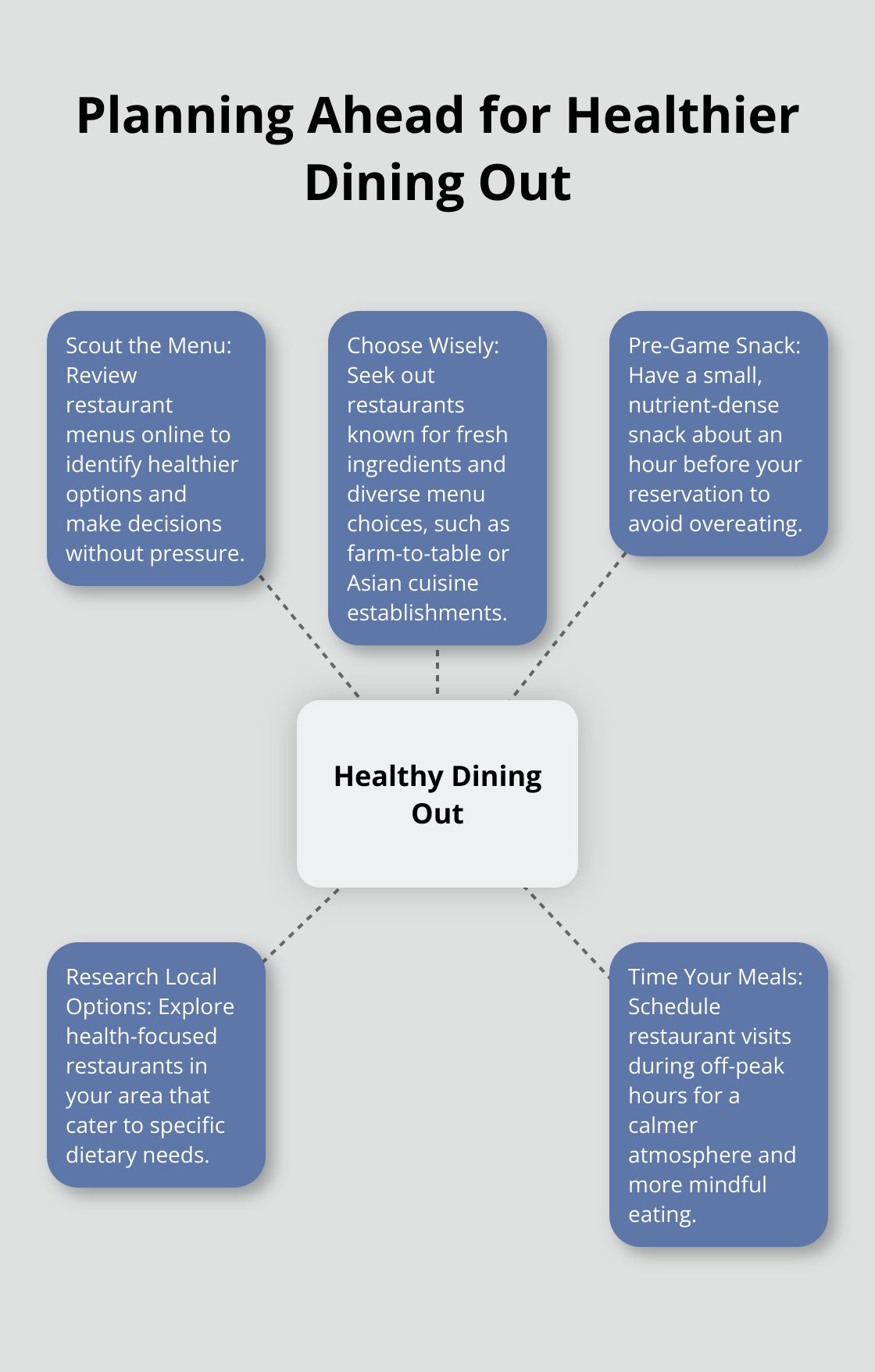 healthy-eating-out-infographic-1-1753931325.png