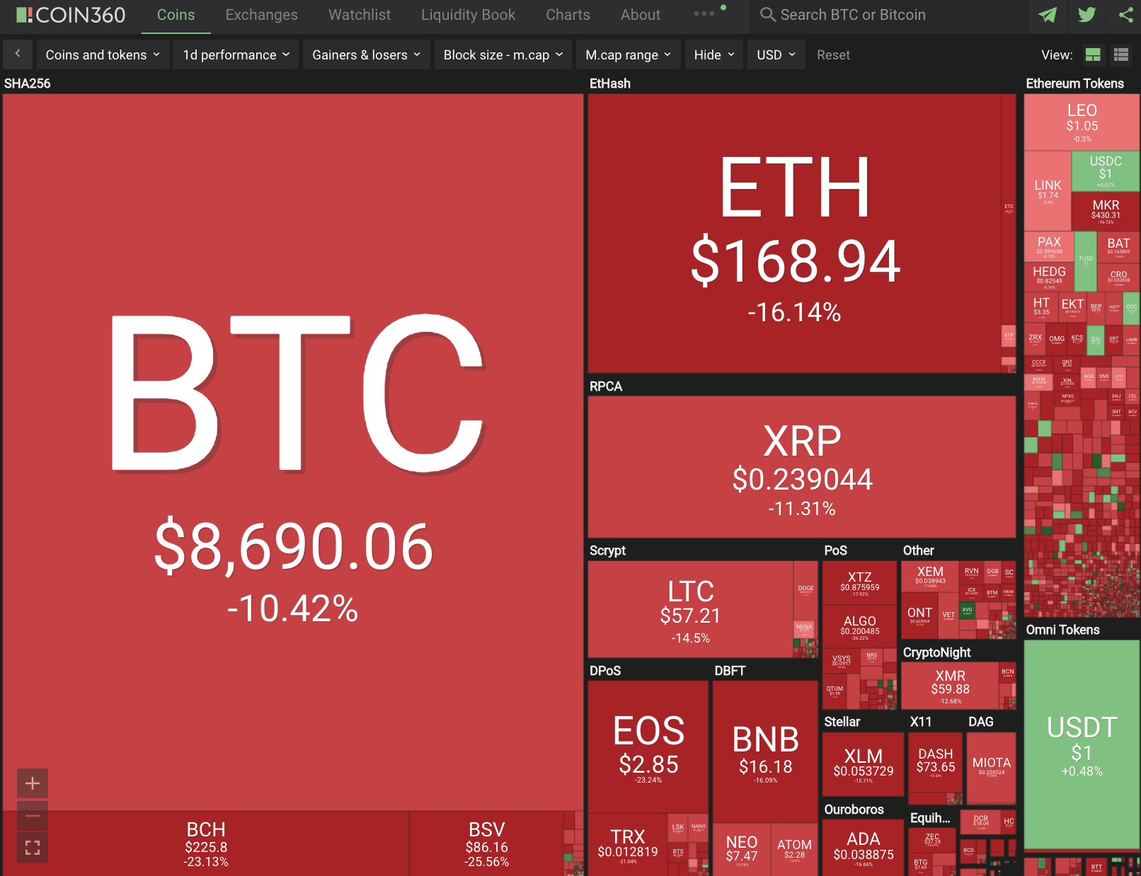 Sep24-coin360.png