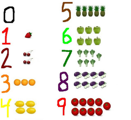 numeros2.jpg