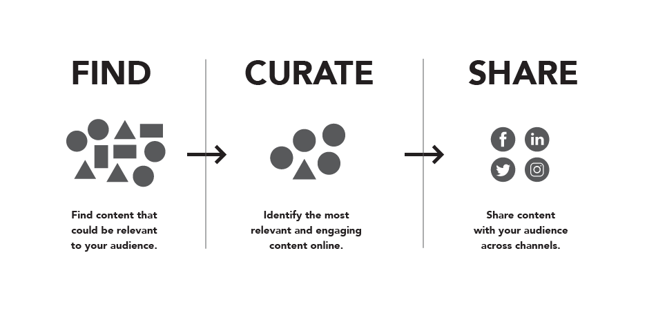 content-curation.png