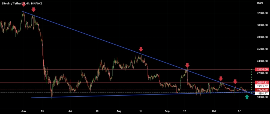 Screenshot_2022-10-25-00-56-45-616-edit_com.tradingview.tradingviewapp.jpg