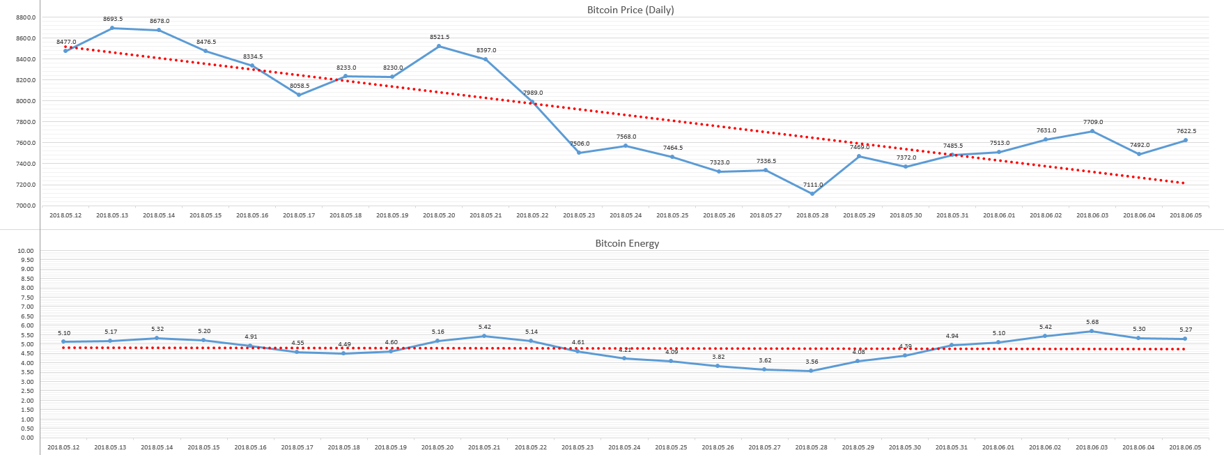 2018-06-06_day_Bitcoin_Energy.PNG