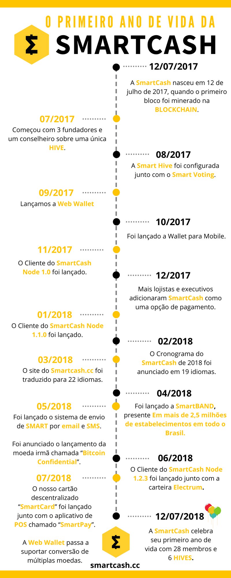 1anoSMART.jpg