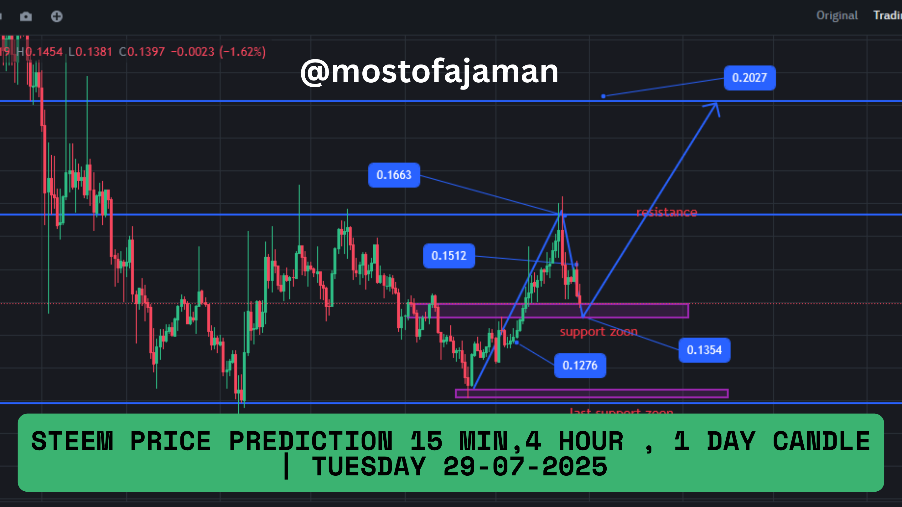 BTC & STEEM price prediction 15 min,4 hour , 1 day candle Tuesday 29-07-2025(1).png
