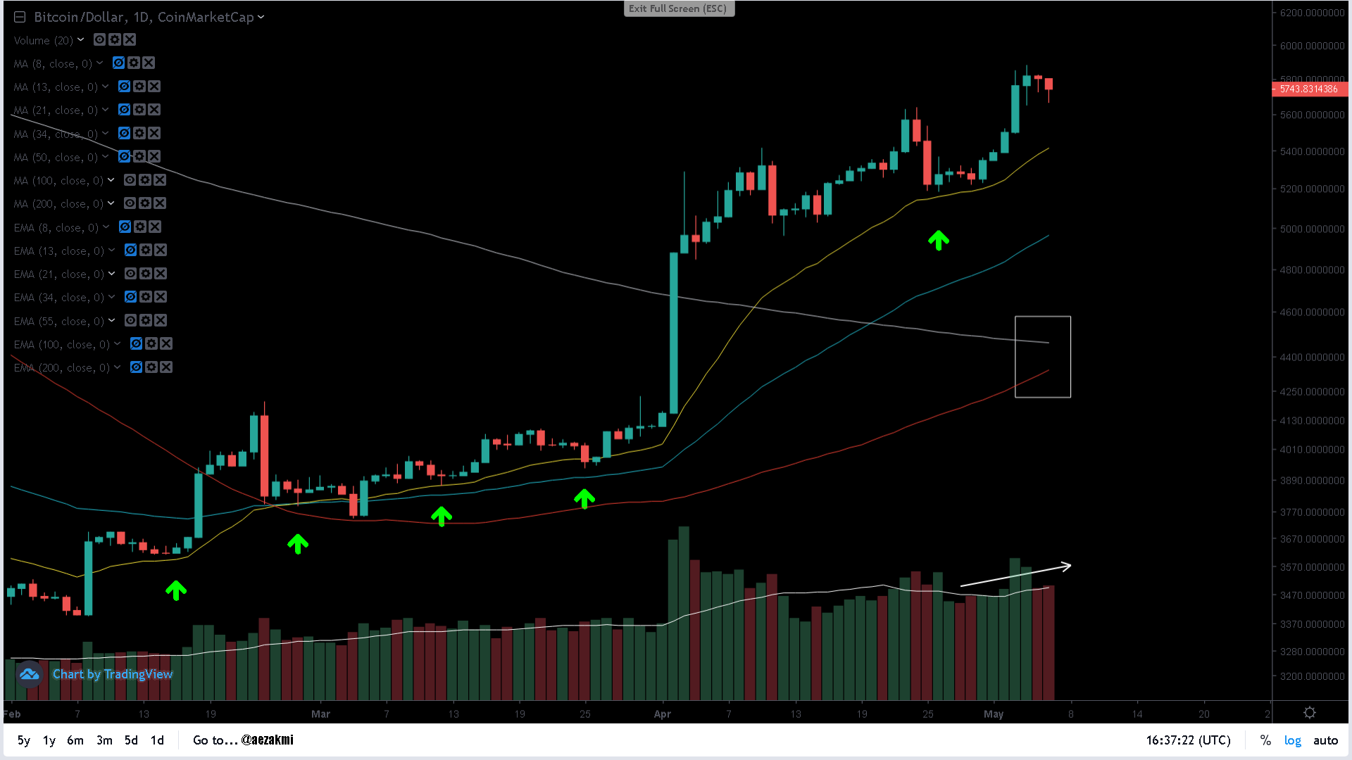 btc ma.png