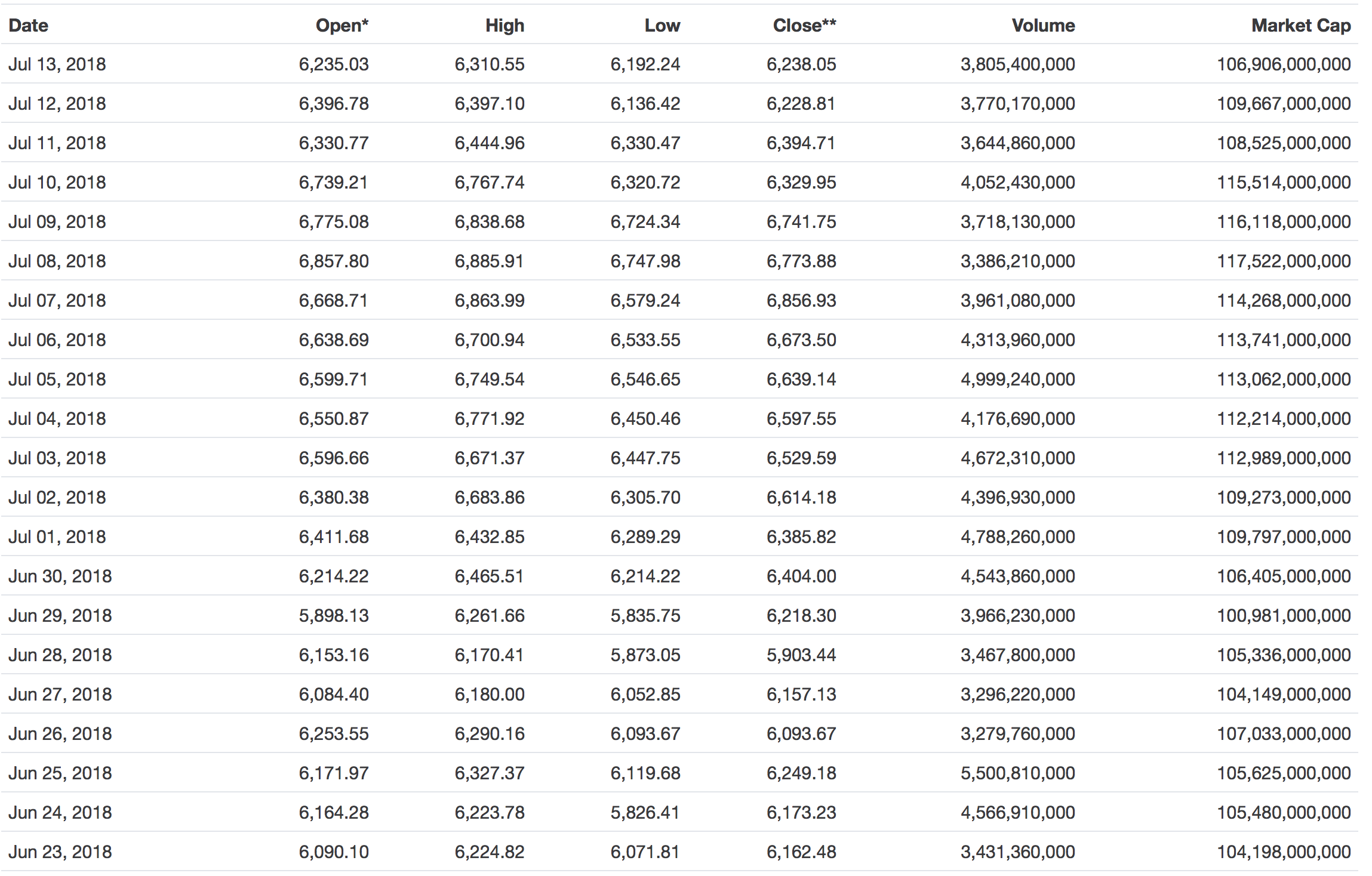 Screen Shot 2018-07-14 at 6.31.38 AM.png