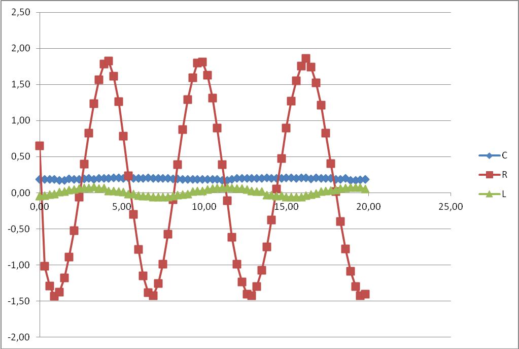 FIGURA 12 CIRCUITO RCL.jpg
