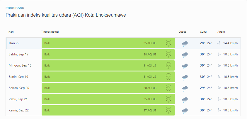 AQI Lhokseumawe.png