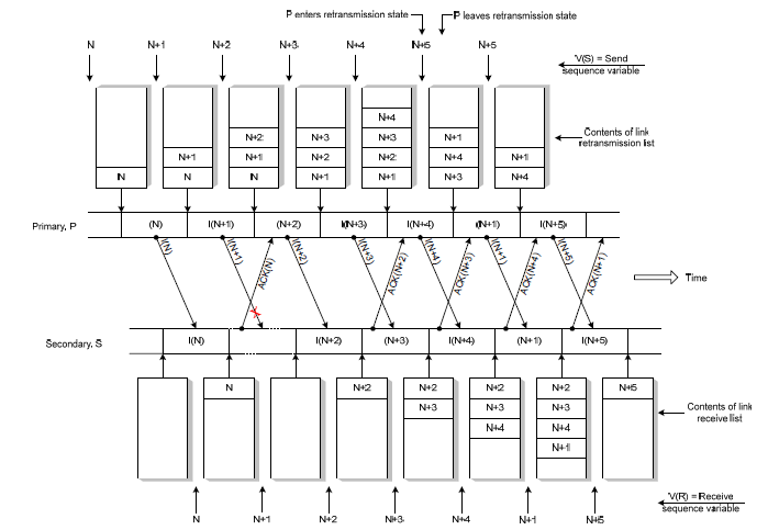 Gambar 2.3  Implicit Retransmission corrupted I-frame.png