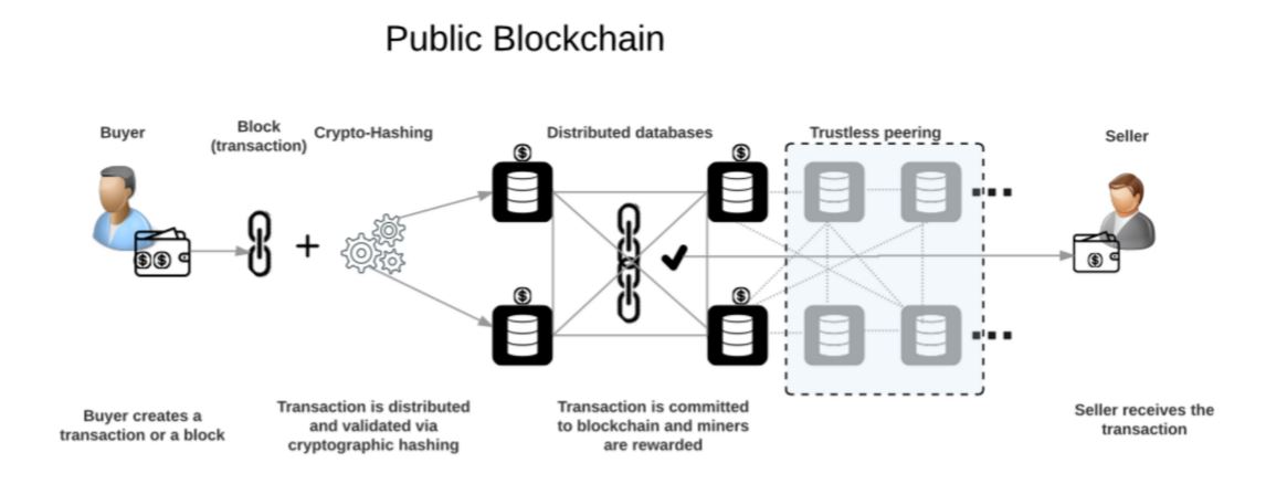 public blockchain.JPG