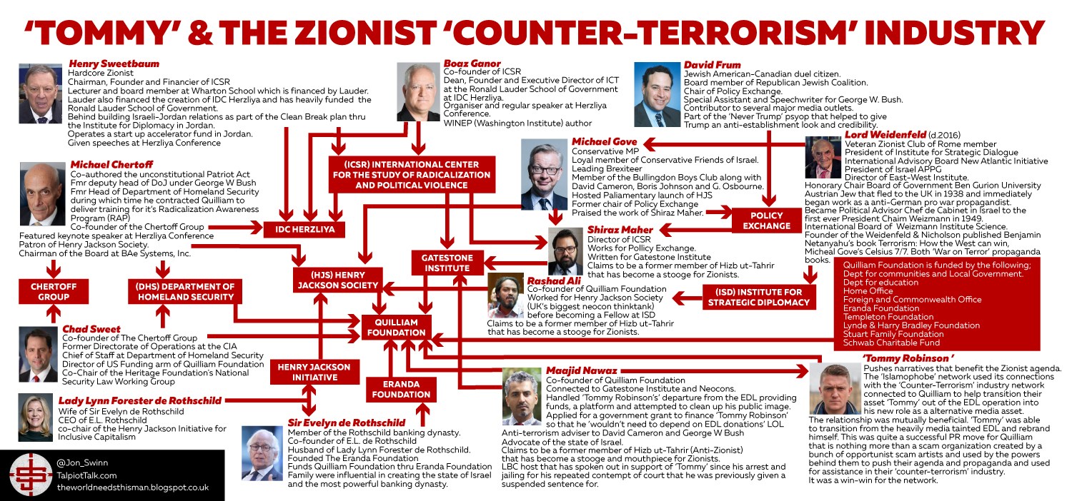 tommy-counter-terrorism_industry_network.jpg