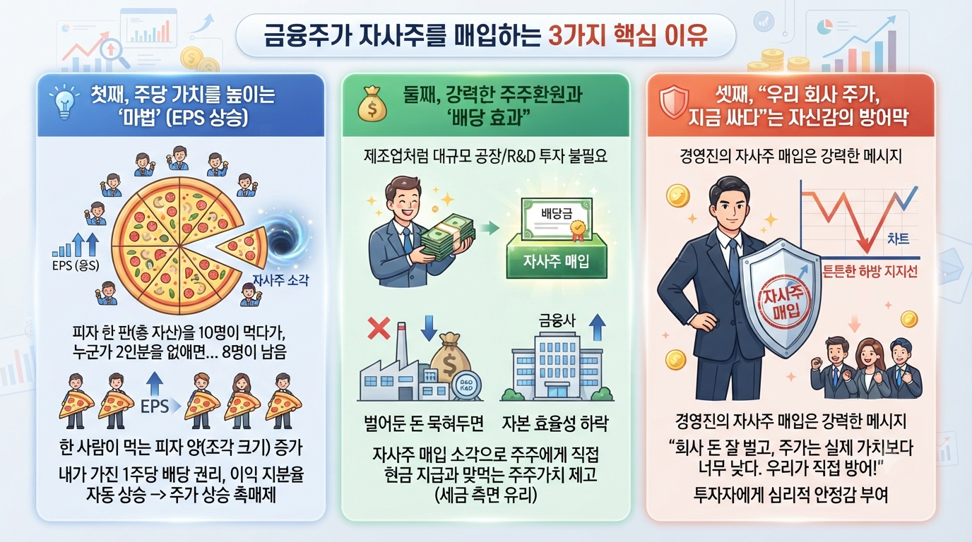 2- 금융주 자사주 매입효과.png