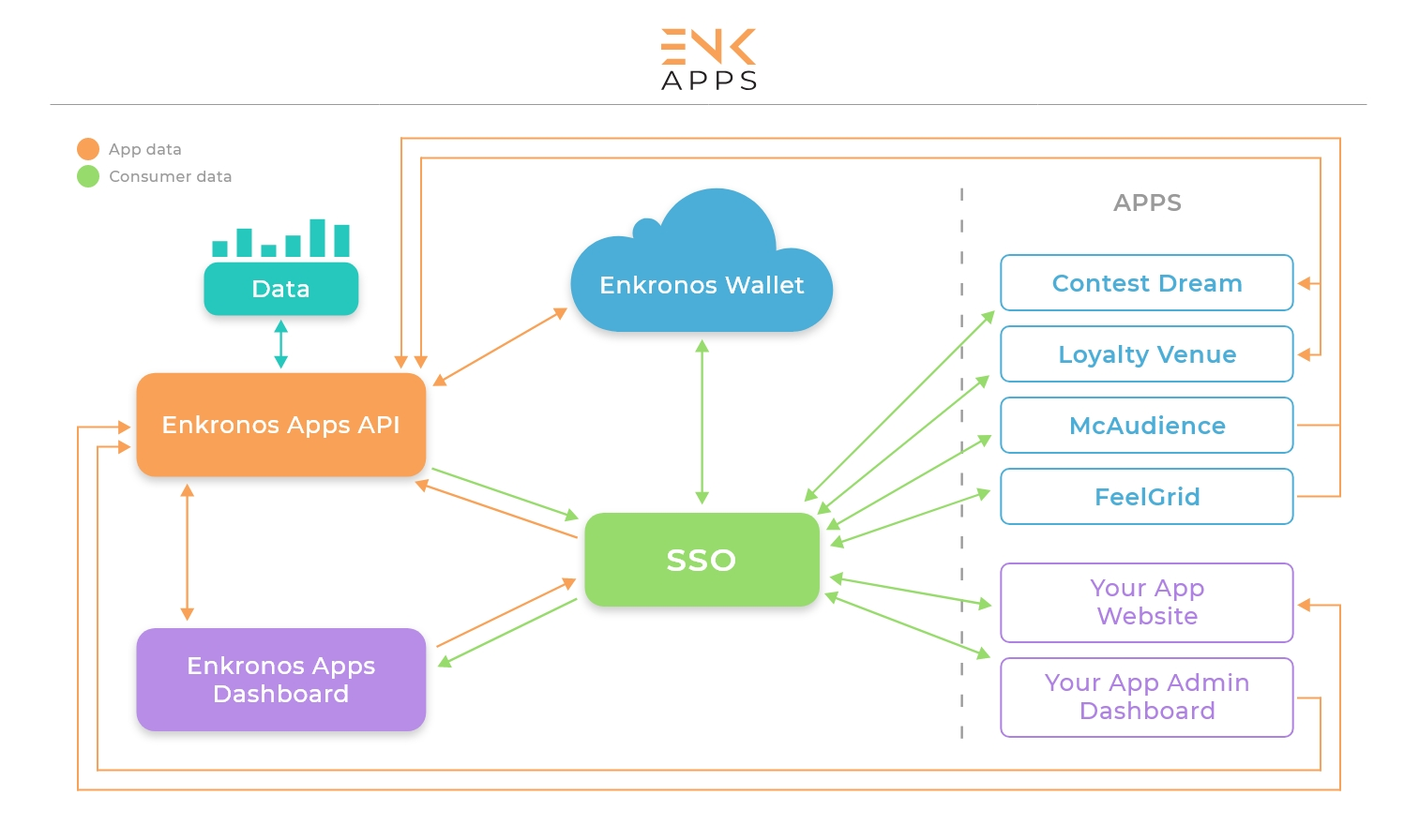 Токен ago. Application data. Data Driven картинка. Data Driven sales. App diagrams.