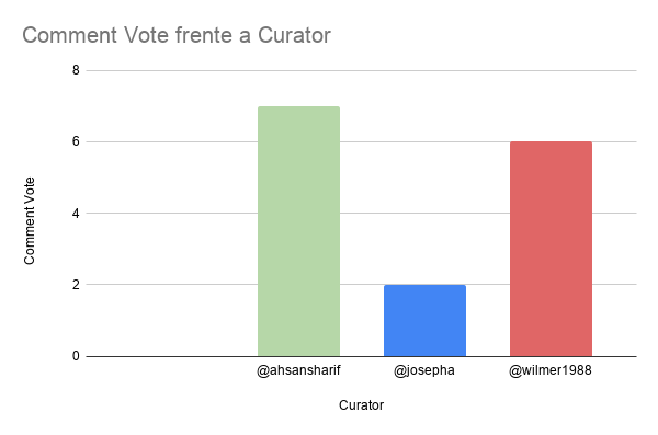Comment Vote frente a Curator.png