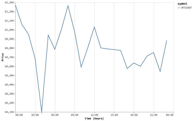 bitprice_20260606.png