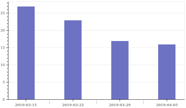 weekly_reviewed.png