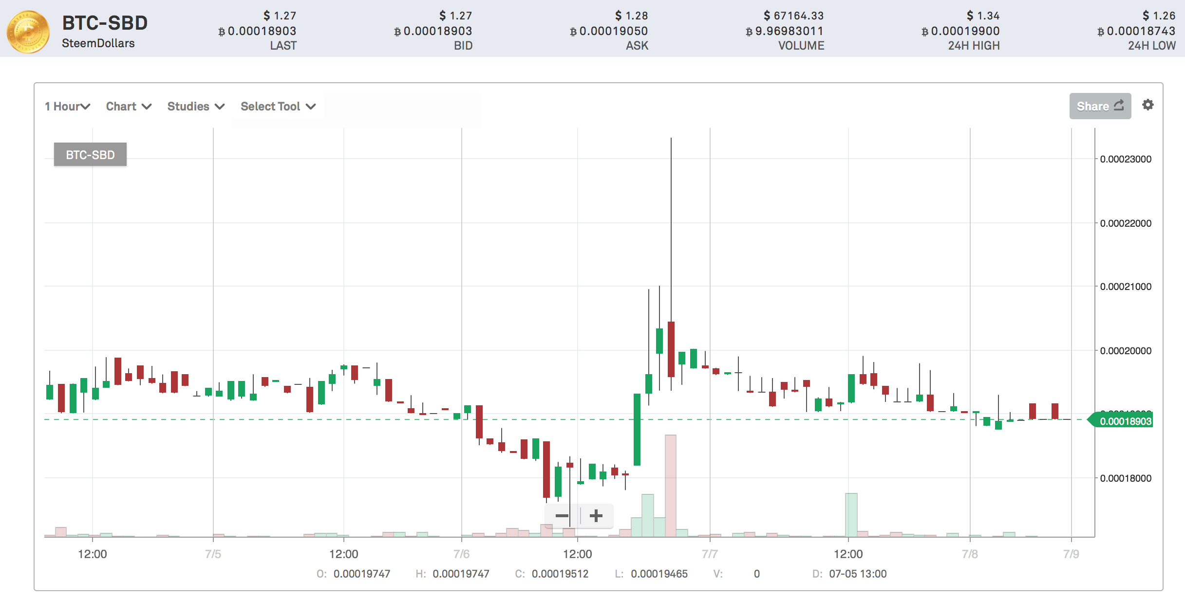 Screen Shot 2018-07-08 at 11.16.51 AM.png