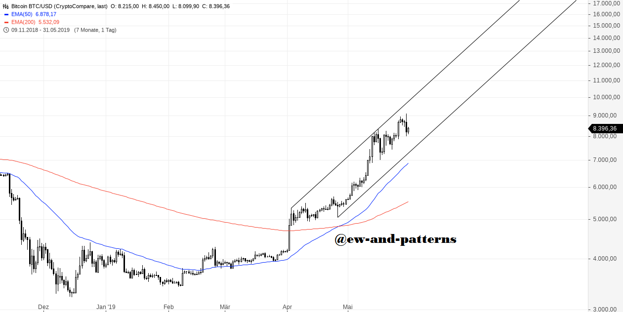 Bitcoin BTC_USD.png