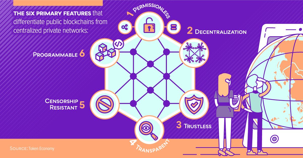 decentralized-finance-share-1.jpeg