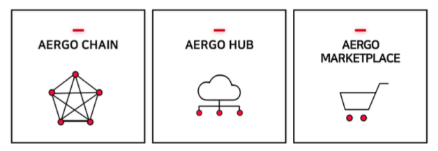 Aergothreeelements.png