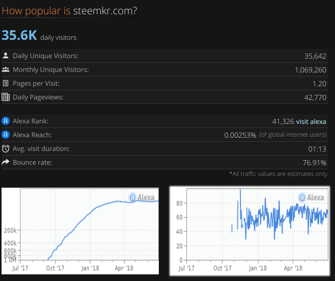 Steemkr