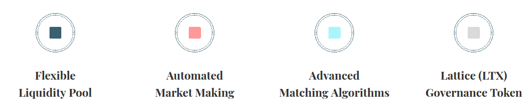 Screenshot_2020-09-28 Home - Lattice Exchange(1).png