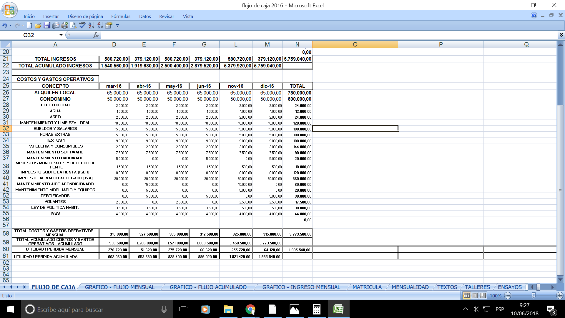 El Flujo de Caja / The Cash Flow — Steemit