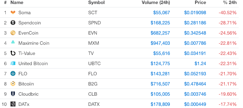 Screenshot 2019-02-07 at 1.30.55 PM.png