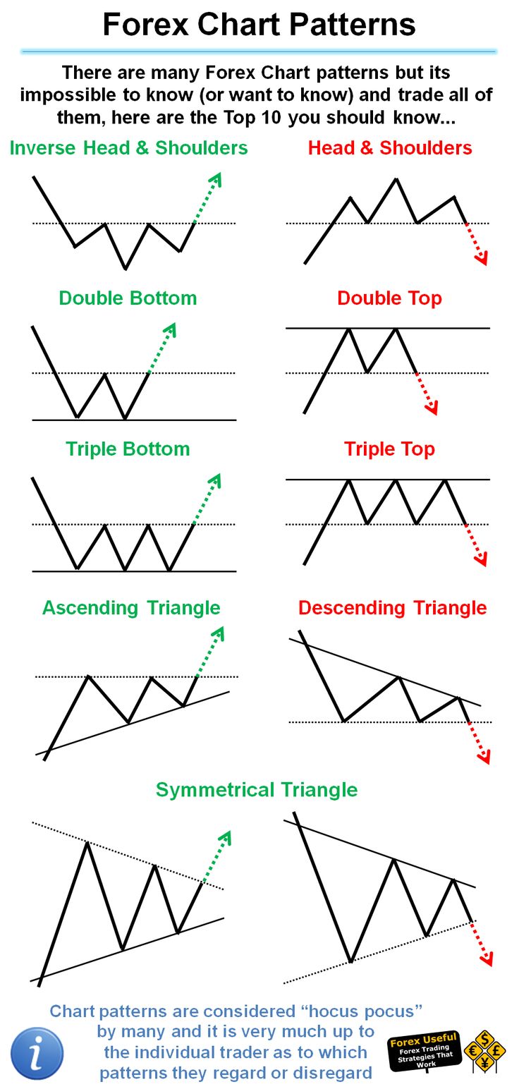 1fc52229923652787e45a6df4fda57c3--forex-strategies-forex-trading-strategies.jpg