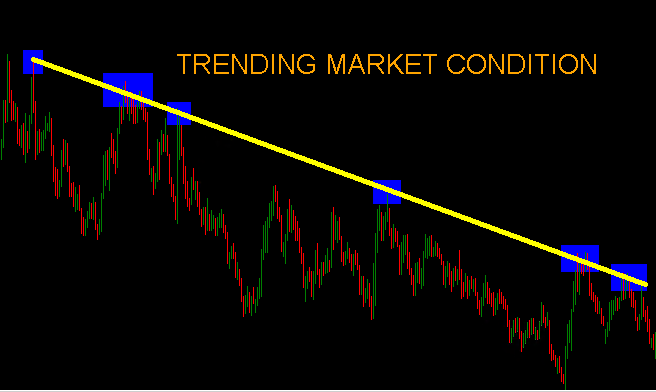 Trending-market-conditions.png