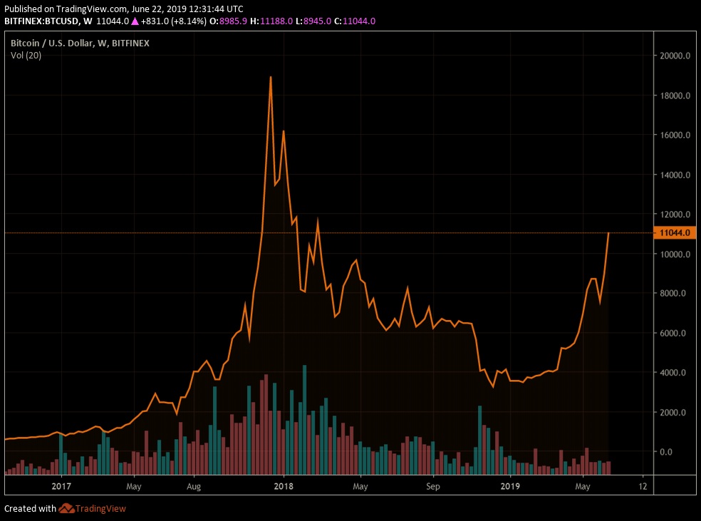 steem cryptocurrency Why I Never Will Be A Whale.jpg