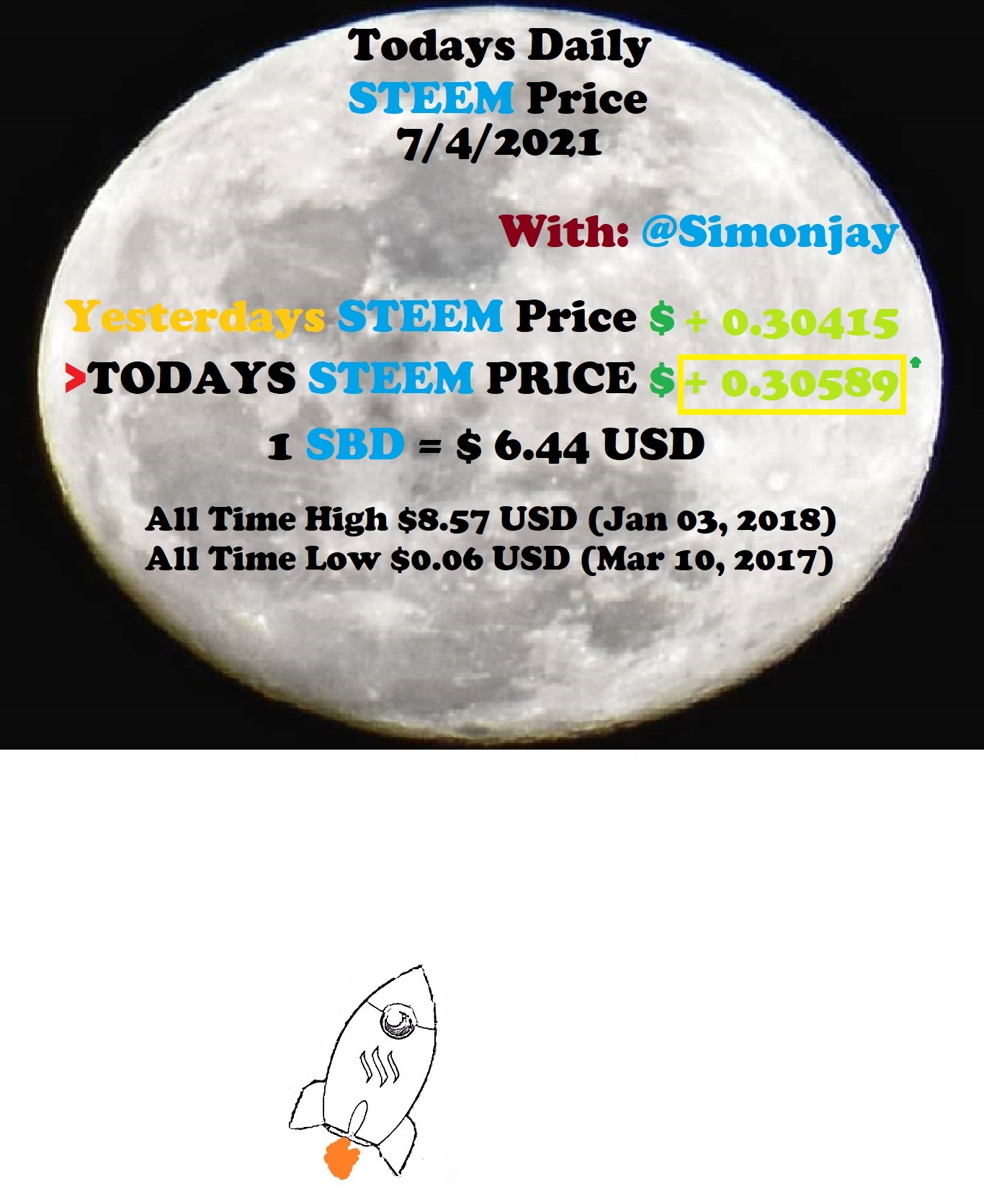 Steem Daily Price MoonTemplate07042021.jpg