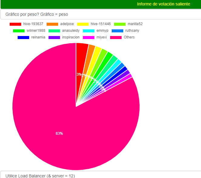 graf votos edlili24 octuber.png