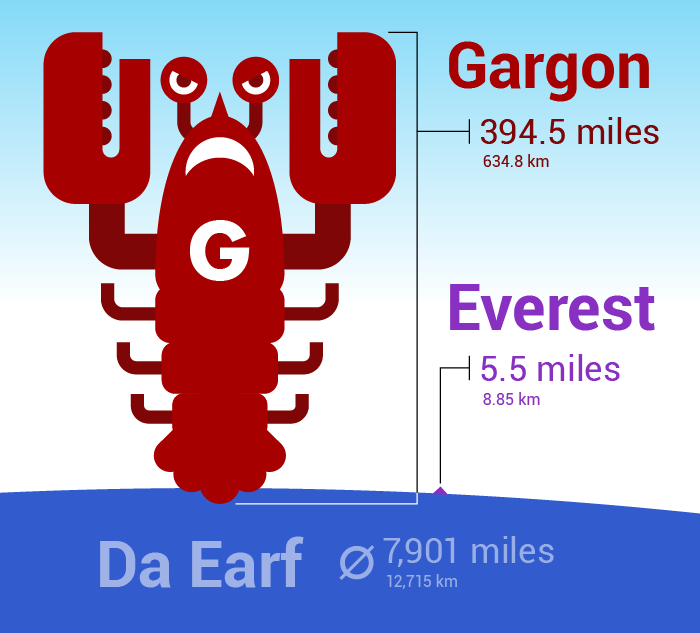 Gargon height.png