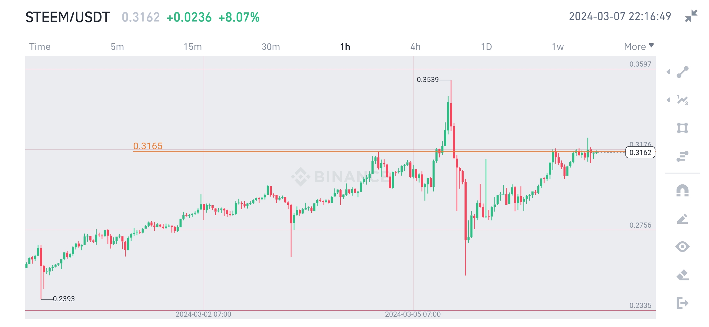 Screenshot_20240307-221557_Binance.jpg