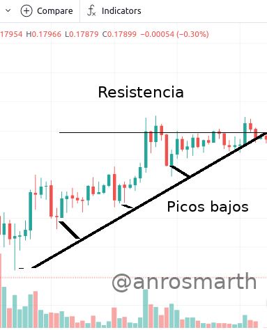 triangulo ascendente anrosmarth.png