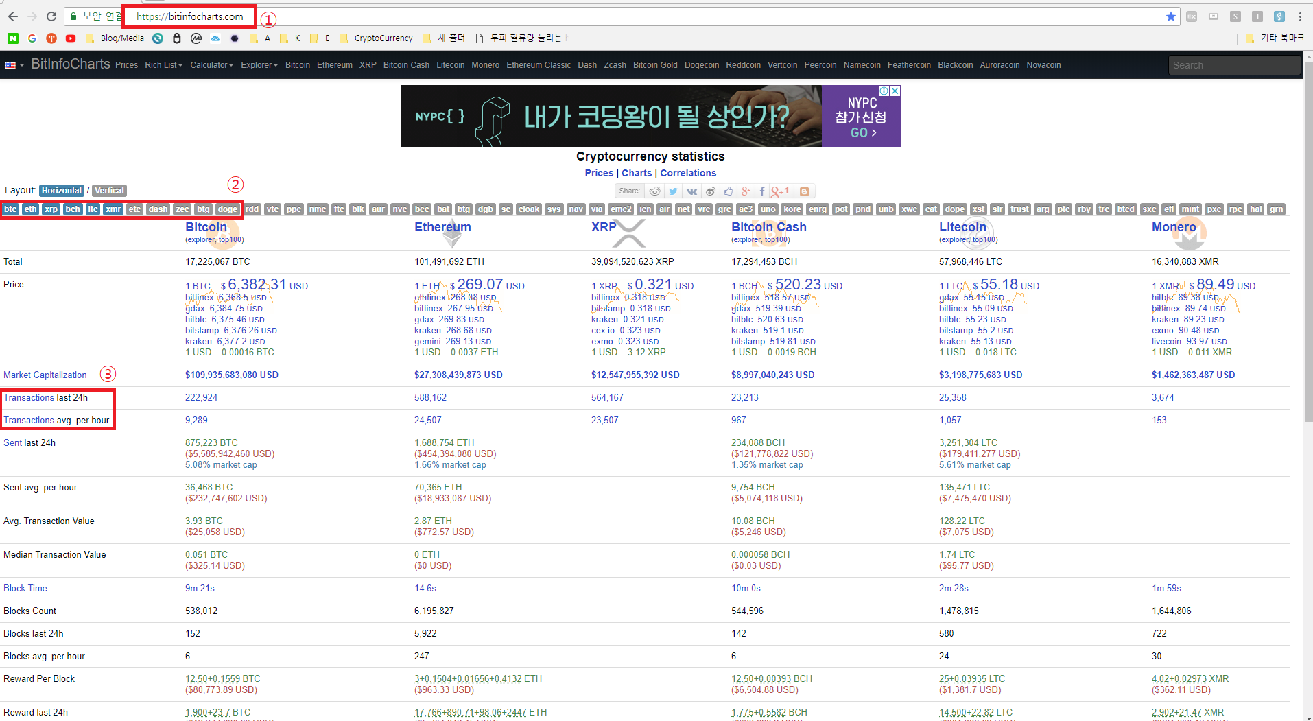 비트코인 지갑정보 확인하기(bitinfocharts.com 이용방법) — Steemit