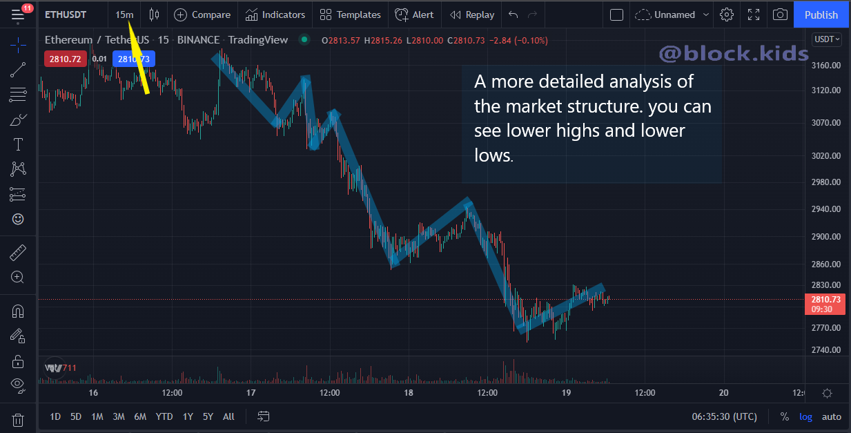 15 mins selltrade.png