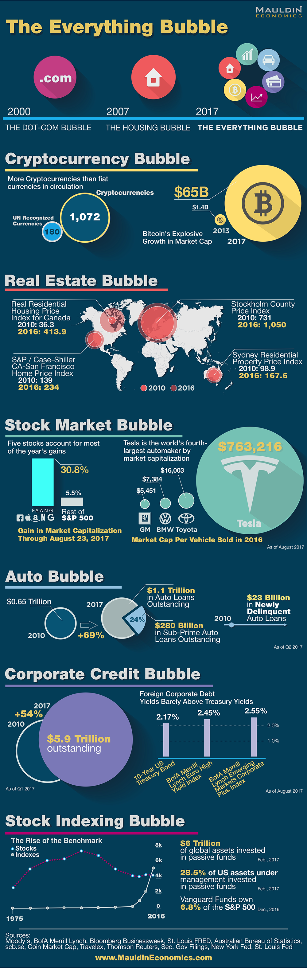 everything_bubble.png