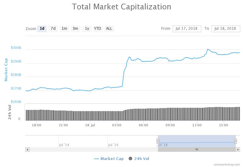 Total Market Capitalization.jpeg